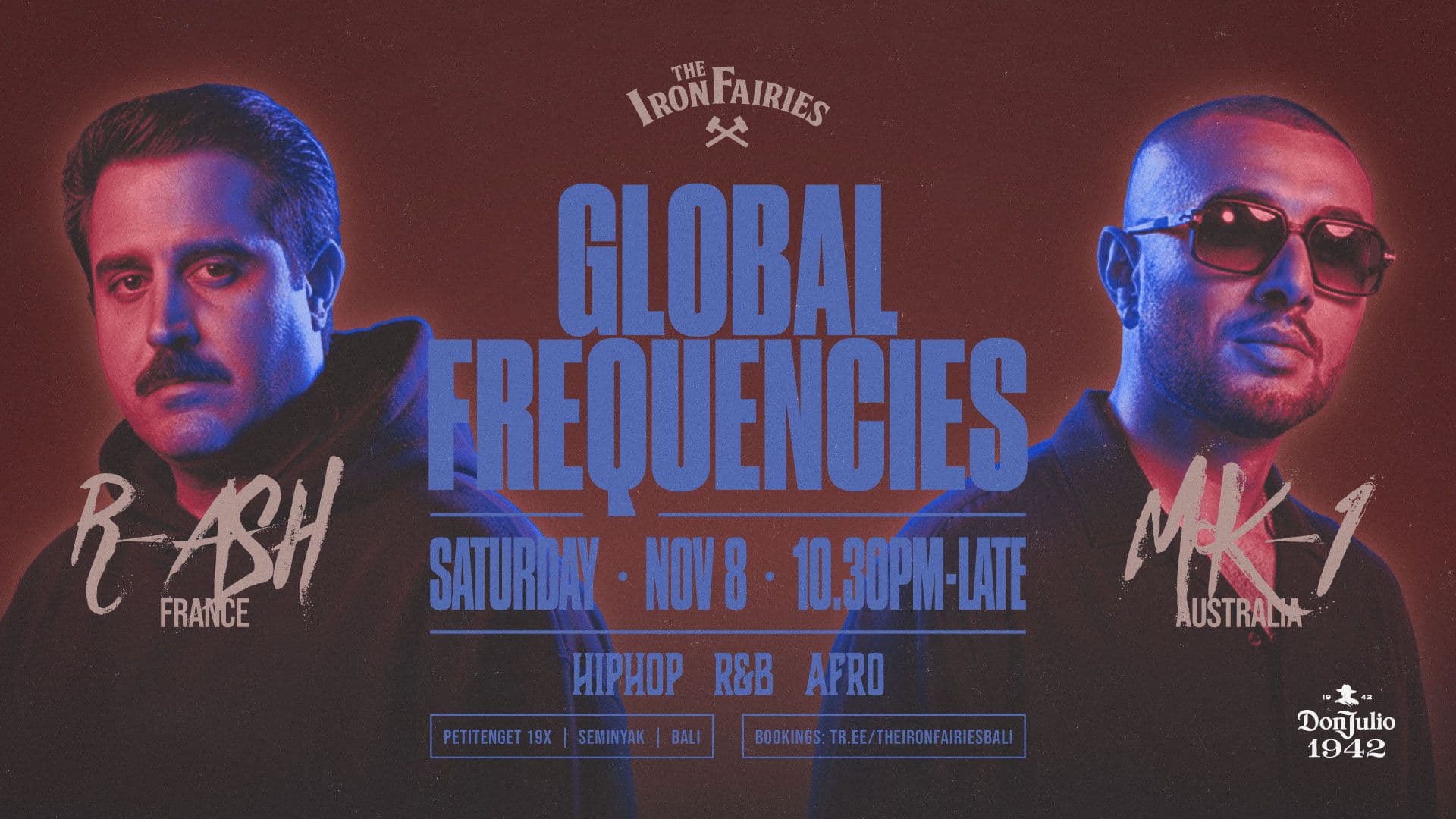 GLOBAL FREQUENCIES: R-ASH & MK-1